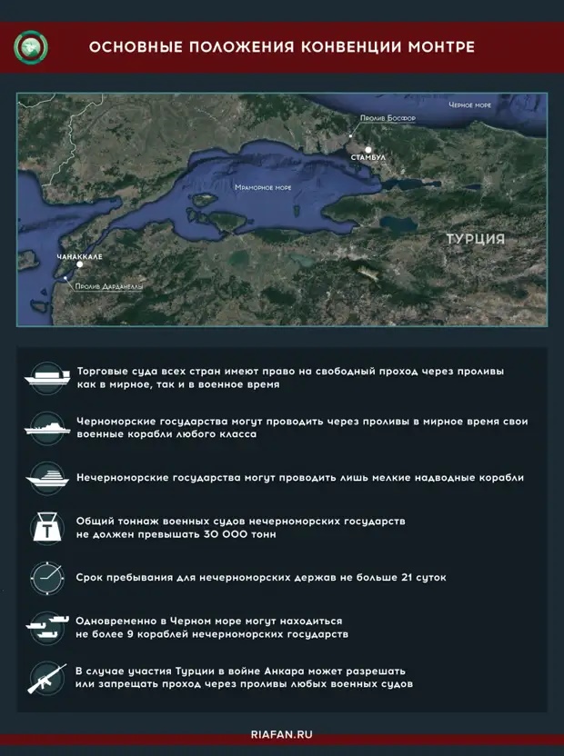 Новый канал в турции в обход босфора и дарданелл карта